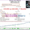 xBest EA Backtest Results