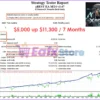 xBest EA MT4 Backtests Results