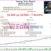 xBest EA MT4 Backtests Trading Results